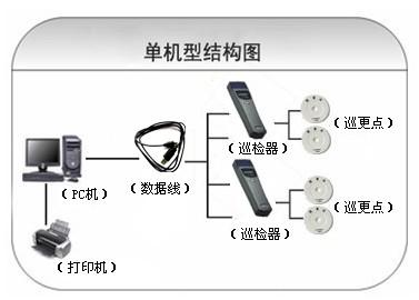 兴化市巡更系统六号