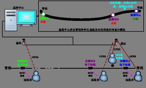 兴化市巡更系统八号