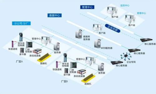 兴化市食堂收费管理系统七号