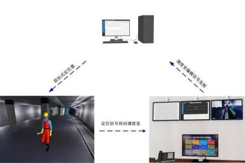 兴化市人员定位系统三号