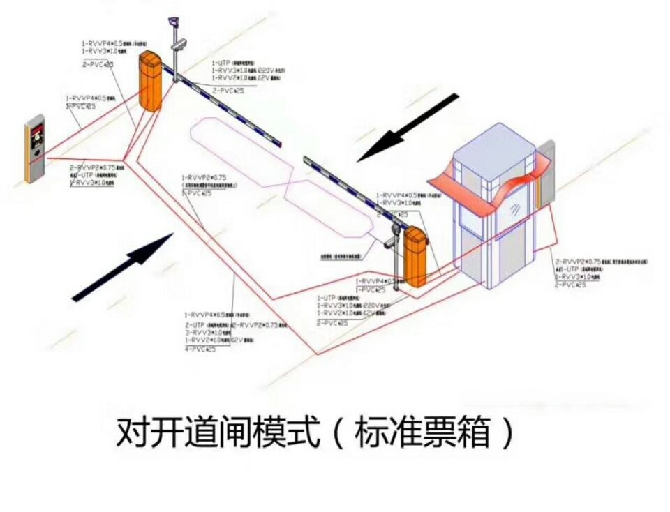 兴化市对开道闸单通道收费系统