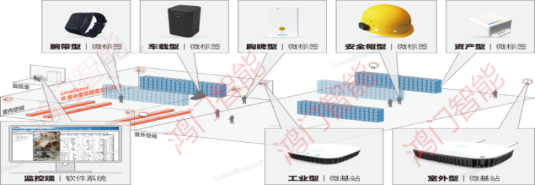 兴化市人员定位系统设备类型