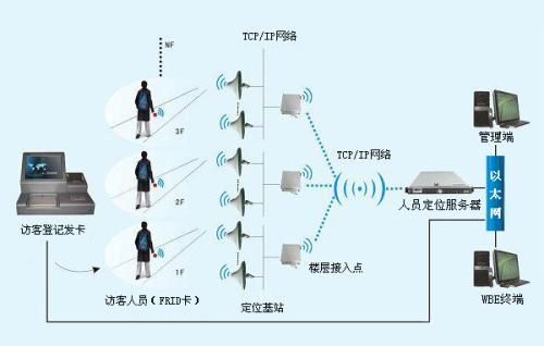 兴化市人员定位系统一号