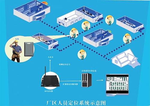 兴化市人员定位系统四号