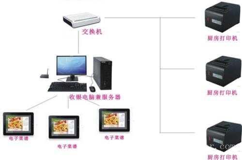 兴化市收银系统六号