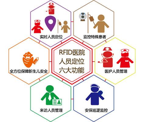 兴化市人员定位系统六号